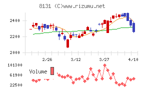 ミツウロコグループホールディングス