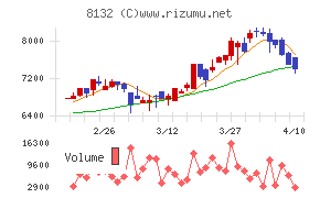 シナネンホールディングス