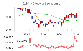 ライフコーポレーション
