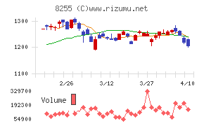 アクシアル　リテイリング