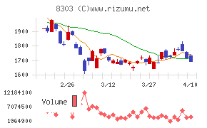 ＳＢＩ新生銀行