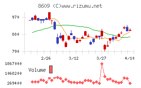 岡三証券グループ