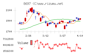 日本取引所グループ