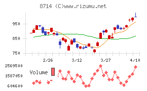 池田泉州ホールディングス