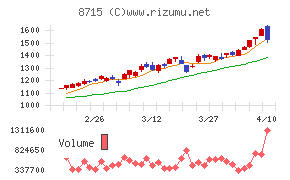 アニコム ホールディングス