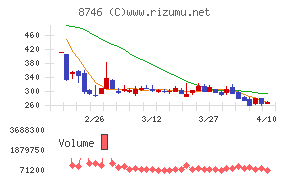 ｕｎｂａｎｋｅｄ