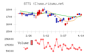 イー・ギャランティ