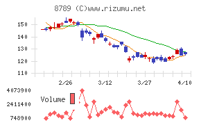 フィンテック　グローバル