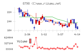 アドバンスクリエイト