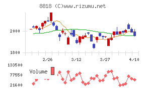 京阪神ビルディング