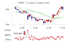 毎日コムネット
