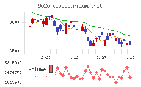 東日本旅客鉄道