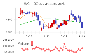 西武ホールディングス