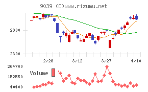 サカイ引越センター