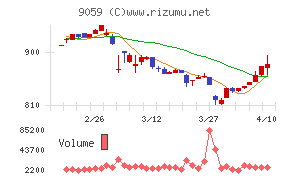 カンダホールディングス