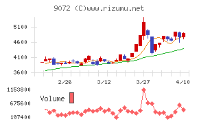 ニッコンホールディングス