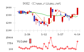 大和自動車交通