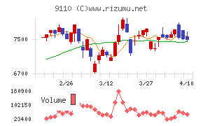 ＮＳユナイテッド海運