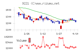 フルハシＥＰＯ