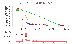 バリュークリエーションチャート