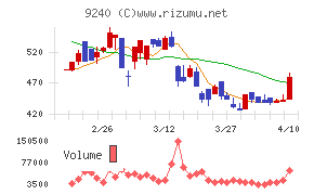 デリバリーコンサルティング