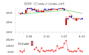 日本エコシステムチャート