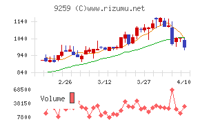 タカヨシホールディングス