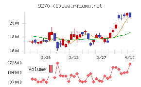 バリュエンスホールディングス
