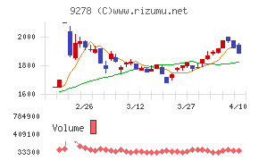 ブックオフグループホールディングス