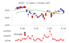 日本トランスシティ