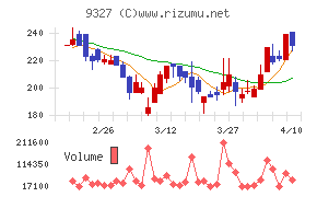 イー・ロジット
