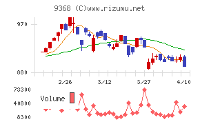 キムラユニティー