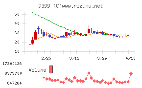 ビート・ホールディングス・リミテッド