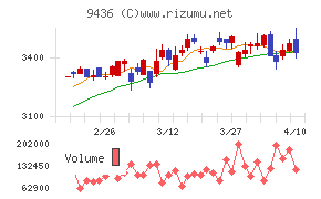 沖縄セルラー電話
