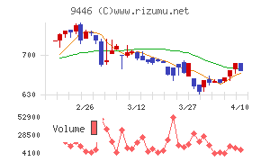 サカイホールディングス
