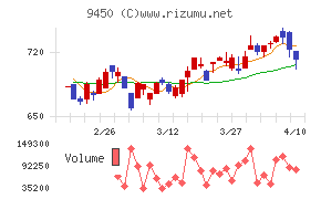 ファイバーゲートチャート