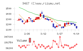 アルファポリス