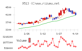 Ｊ－ＰＯＷＥＲチャート