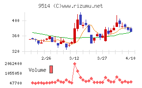 エフオンチャート