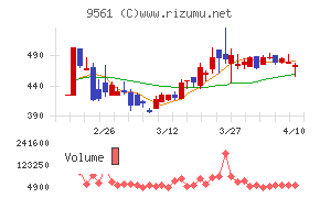 グラッドキューブ