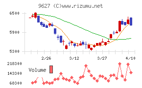 アインホールディングス