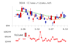 タナベコンサルティンググループ