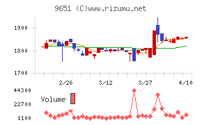 日本プロセスチャート