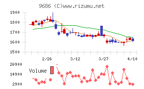 東洋テックチャート