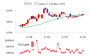 アイ・エス・ビー