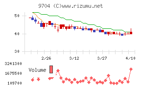 アゴーラホスピタリティーグループ
