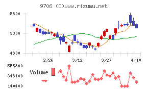 日本空港ビルデング