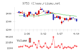 アイエックス・ナレッジ