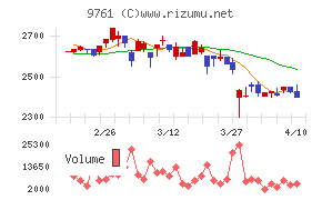 東海リースチャート