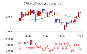 福井コンピュータホールディングス